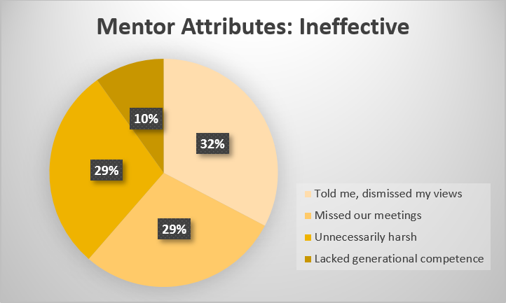Bottom Attributes