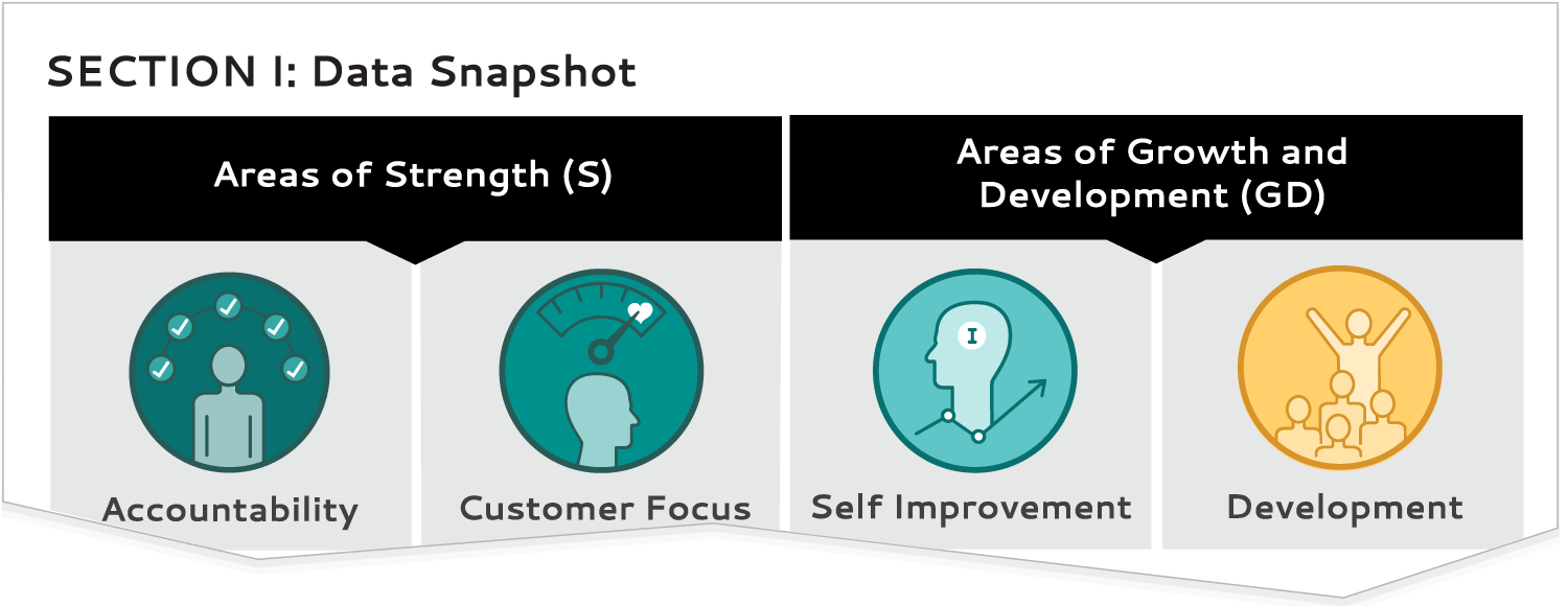 Simplified: Intuitive Graphics