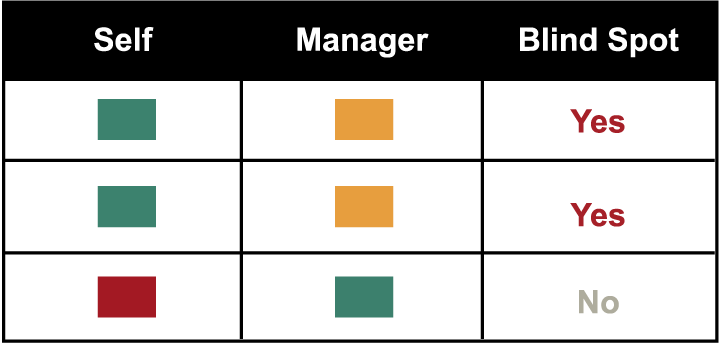 Simplified: Intuitive Graphics