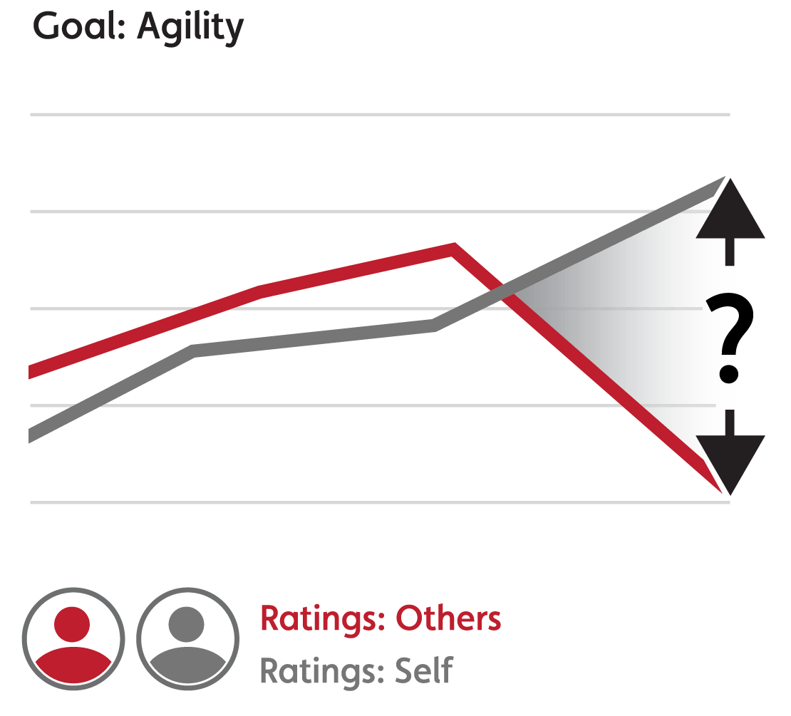 Accelerated Learning